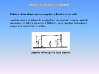 Distancia mínima base soporte de equipos sobre el nivel del suelo

 La altura mínima de la base de los aisladores que soportan las partes vivas de
los equipos, no deberá ser menor a 2300 mm., que es la altura promedio de
una persona con el brazo levantado.




                     Distancia mínima partes vivas al suelo
 