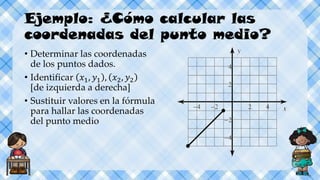 Ejemplo: ¿Cómo calcular las
coordenadas del punto medio?
• Determinar las coordenadas
de los puntos dados.
• Identificar 𝑥1, 𝑦1 , 𝑥2, 𝑦2
[de izquierda a derecha]
• Sustituir valores en la fórmula
para hallar las coordenadas
del punto medio
 