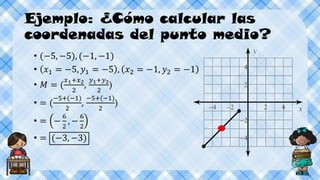 Ejemplo: ¿Cómo calcular las
coordenadas del punto medio?
• (−5, −5), (−1, −1)
• 𝑥1 = −5, 𝑦1 = −5 , 𝑥2 = −1, 𝑦2 = −1
• 𝑀 = (
𝑥1+𝑥2
2
,
𝑦1+𝑦2
2
)
• = (
−5+(−1)
2
,
−5+(−1)
2
)
• = −
6
2
, −
6
2
• = (−3, −3)
 