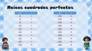 Raíces cuadradas perfectas
𝑛² 𝑛
1 1
4 2
9 3
16 4
25 5
36 6
49 7
64 8
81 9
100 10
𝑛² 𝑛
121 11
144 12
169 13
196 14
225 15
256 16
289 17
324 18
361 19
400 20
 