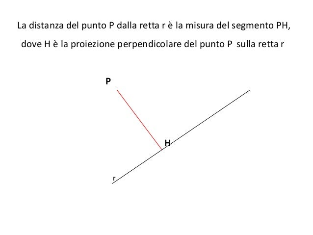 Distanza Da Un Punto A Una Retta