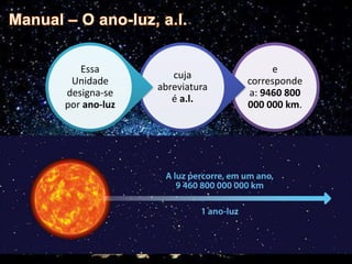 e
corresponde
a: 9460 800
000 000 km.
cuja
abreviatura
é a.l.
Essa
Unidade
designa-se
por ano-luz
 