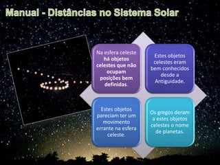Na esfera celeste
há objetos
celestes que não
ocupam
posições bem
definidas.
Estes objetos
celestes eram
bem conhecidos
desde a
Antiguidade.
Estes objetos
pareciam ter um
movimento
errante na esfera
celeste.
Os gregos deram
a estes objetos
celestes o nome
de planetas.
 