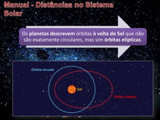 Os planetas descrevem órbitas à volta do Sol que não
são exatamente circulares, mas sim órbitas elípticas.
 