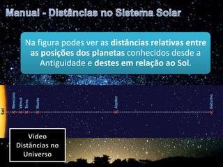 Na figura podes ver as distâncias relativas entre
as posições dos planetas conhecidos desde a
Antiguidade e destes em relação ao Sol.
 
