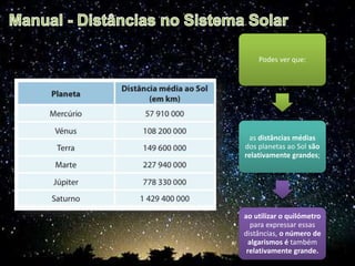 Podes ver que:
as distâncias médias
dos planetas ao Sol são
relativamente grandes;
ao utilizar o quilómetro
para expressar essas
distâncias, o número de
algarismos é também
relativamente grande.
 