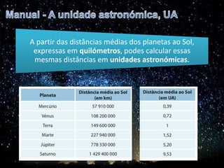 A partir das distâncias médias dos planetas ao Sol,
expressas em quilómetros, podes calcular essas
mesmas distâncias em unidades astronómicas.
 