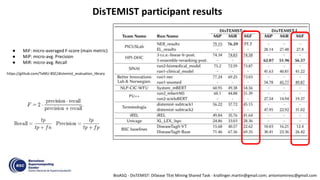 Overview of DisTEMIST at BioASQ: Automatic detection and normalization ...