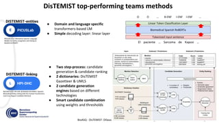 Overview of DisTEMIST at BioASQ: Automatic detection and normalization ...