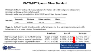 Overview of DisTEMIST at BioASQ: Automatic detection and normalization ...