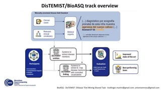 Overview of DisTEMIST at BioASQ: Automatic detection and normalization ...