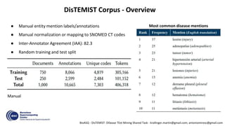 Overview of DisTEMIST at BioASQ: Automatic detection and normalization ...