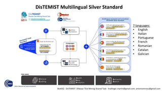 Overview of DisTEMIST at BioASQ: Automatic detection and normalization ...
