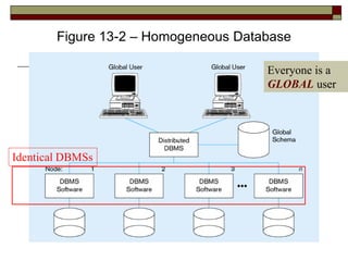 distributed database management system.ppt | Databases | Computer ...