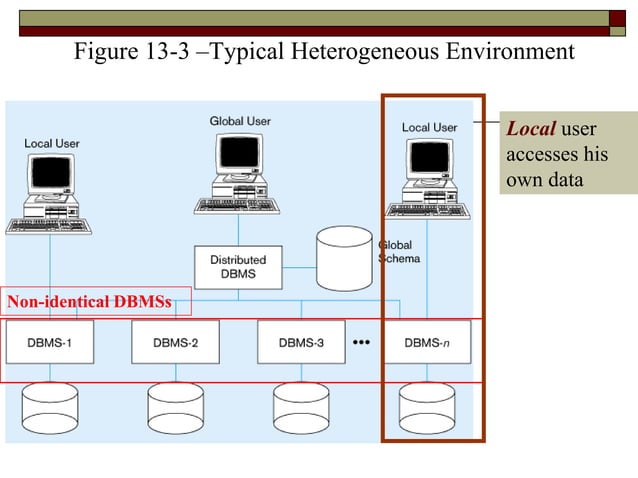 distributed database management system.ppt