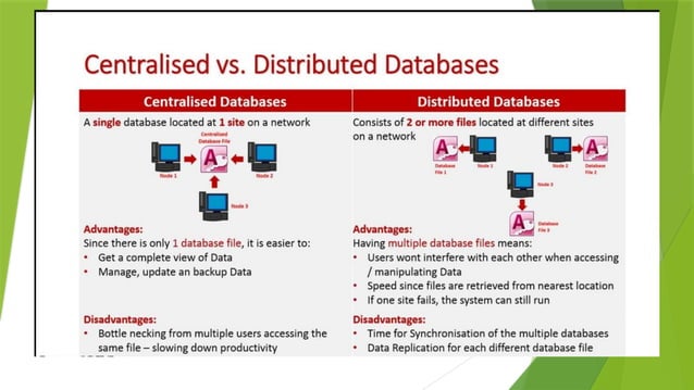 Distributed Database system in Computer Science.pptx