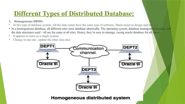 Distributed Database system in Computer Science.pptx