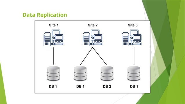 Distributed Database system in Computer Science.pptx