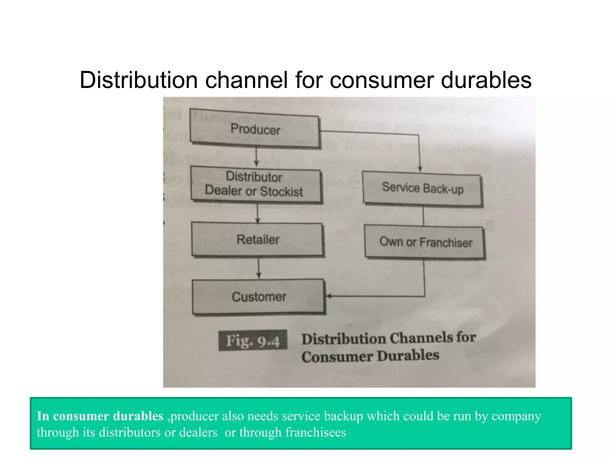 Distribution channel for consumer durables
In consumer durables ,producer also needs service backup which could be run by company
through its distributors or dealers or through franchisees
 