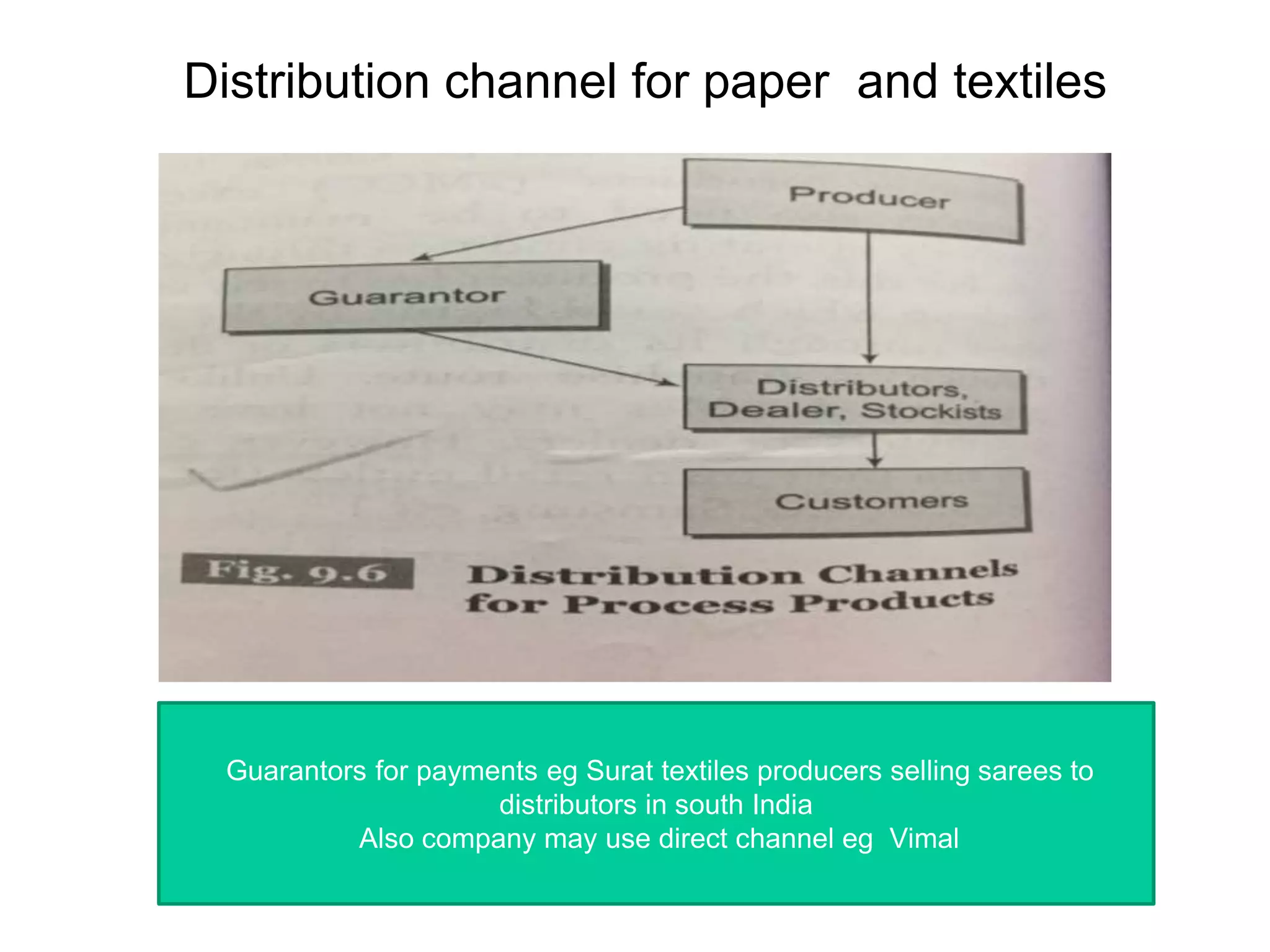 Distribution channel for paper and textiles
Guarantors for payments eg Surat textiles producers selling sarees to
distributors in south India
Also company may use direct channel eg Vimal
 