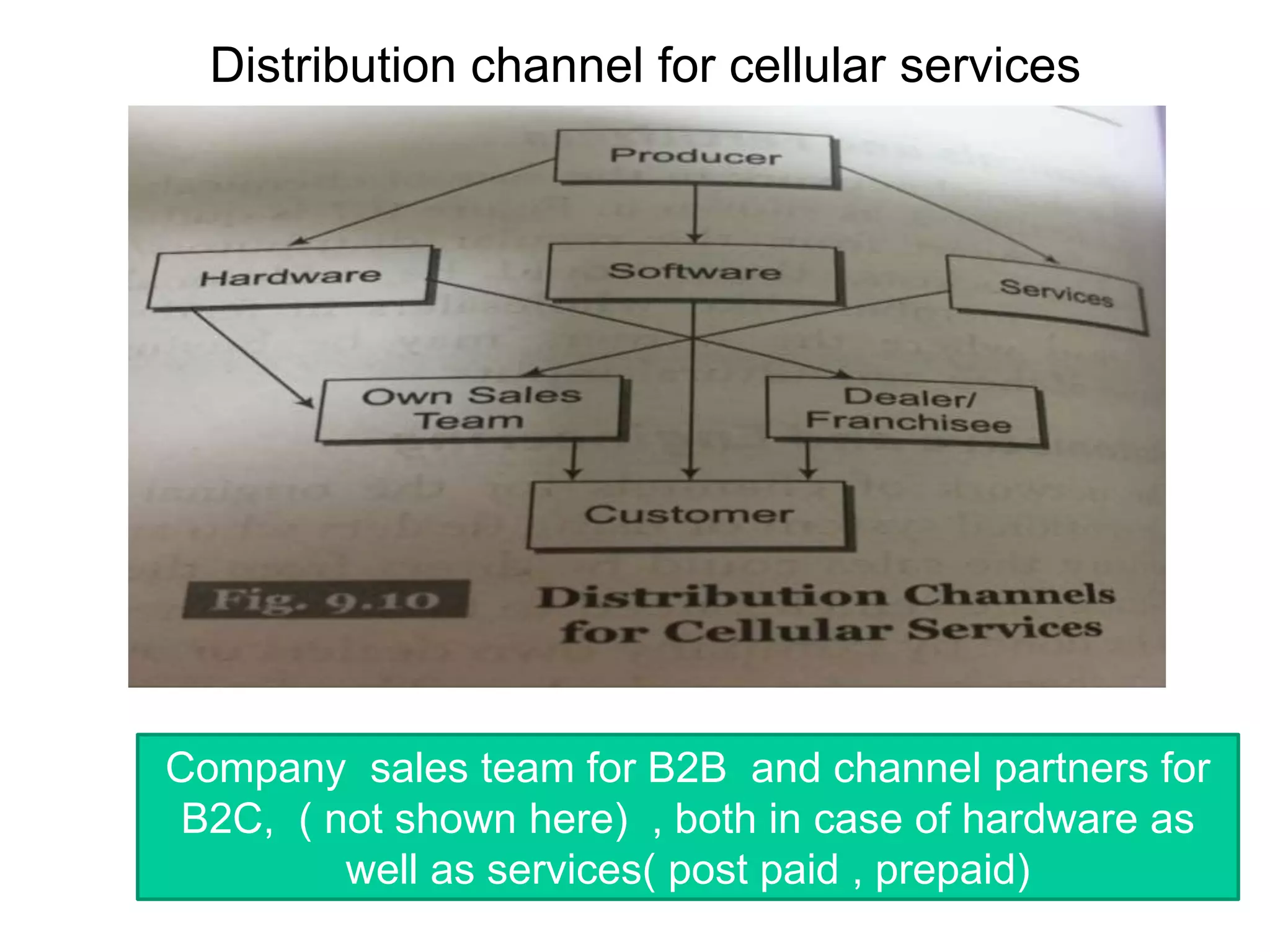 Distribution channel for cellular services
Company sales team for B2B and channel partners for
B2C, ( not shown here) , both in case of hardware as
well as services( post paid , prepaid)
 