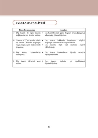 13
UYGULAMA FAALİYETİ
İşlem Basamakları Öneriler
 Dış ticaret ile ilgili tanıtım
dokümanlarını temin ediniz.
 Dış ticaretle ilgili genel bilgileri www.dtm.gov.tr
adresinden öğrenebilirsiniz.
 Tanıtım CD’leri temin ediniz
ve tanıtım CD’lerini bilgisayar
veya projeksiyon makinesinde
izleyiniz.
 Dış ticaret hakkında hazırlanmış bilgileri
bilgisayar ortamında inceleyebilirsiniz.
 Dış ticaretle ilgili web sitelerini ziyaret
edebilirsiniz.
 Dış ticaret kavramlarını
sıralayınız.
 Dış ticaret kavramlarını öğrenip sırasıyla
söyleyebilirsiniz.
 Dış ticaret türlerini ayırt
ediniz.
 Dış ticaret türlerini ve özelliklerini
öğrenebilirsiniz.
UYGULAMA FAALİYETİ
 