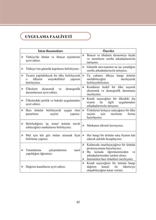 45
İşlem Basamakları Öneriler
 Türkiye'de ithalat ve ihracat rejimlerini
ayırt ediniz.
 İhracat ve ithalatın ekonomiye fayda
ve zararlarını sınıfta arkadaşlarınızla
tartışınız.
 Türkiye’nin gümrük kapılarını belirleyiniz.
 Gümrük mevzuatının ne işe yaradığını
sınıfta arkadaşlarınızla tartışınız.
 Ticaret yapılabilecek bir ülke belirleyerek
o ülkenin sosyokültürel yapısını
belirleyiniz.
 Üç yabancı ülkeye hangi ürünün
satılabileceğini inceleyerek
belirleyebilirsiniz.
 Ülkelerin ekonomik ve demografik
durumlarının ayrıt ediniz.
 Kendinize hedef bir ülke seçerek
ekonomik ve demografik durumunu
inceleyiniz.
 Ülkelerdeki politik ve hukuki uygulamaları
ayırt ediniz.
 Kendi seçeceğiniz bir ülkedeki dış
ticaret ile ilgili uygulamaları
arkadaşlarınızla tartışınız.
 Bazı ürünler belirleyerek uygun olon
pazarların seçimi yapınız.
 Ürünlerini kolayca satacağınız bir ülke
seçimi için inceleme formu
hazırlayınız.
 Belirlediğiniz üç temel ürünün tercih
edileceğiniz markalarını belirleyiniz.
 Markanın etkisini kavrayınız.
 Mal için kâr göz önüne alınarak fiyat
belirleme yapınız.
 Her hangi bir ürünün satış fiyatını kâr
edecek şekilde hesaplayınız.
 Tutundurma çalışmalarının nasıl
yapıldığını öğreniniz.
 Kafanızda tasarlayacağınız bir ürünün
promosyonunu hazırlayınız.
 Bu konuda öğretmeninizden ve
arkadaşlarınızdan yardım alınız.
 İnternetten bazı örnekleri inceleyiniz.
 Dağıtım kanallarını ayırt ediniz.
 Kendi seçeceğiniz bir ürünün hangi
dağıtım kanalı ile tüketiciye
ulaşabileceğine karar veriniz.
UYGULAMA FAALİYETİ
 