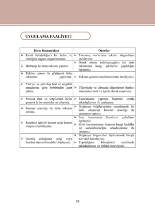 58
İşlem Basamakları Öneriler
 Kendi belirlediğiniz bir ürüne ve
niteliğine uygun slogan bulunuz.
 Tanınmış markaların reklam sloganlarını
inceleyiniz.
 Herhangi bir ürün reklamı yapınız.
 Örnek olarak belirleyeceğiniz bir ürün
reklamının hangi şekillerde yapıldığını
öğreniniz.
 Reklam ajansı ile görüşerek ürün
reklamını yaptırınız.  Reklam ajanslarının hizmetlerini inceleyiniz.
 Yurt içi ve yurt dışı fuar ve sergileri
amaçlarına göre birbirinden ayırt
ediniz.
 Ülkemizde ve dünyada düzenlenen fuarları
internetten tarih ve içerik olarak araştırınız.
 Mevcut fuar ve sergilerden birini
gezerek ürün tanıtımlarını izleyiniz.
 Tanıtımların yapılma biçimini sınıfta
arkadaşlarınız ile paylaşınız.
 İnternet aracılığı ile ürün reklamı
veriniz.
 Bilgisayar bilgilerinizden yararlanarak bir
ürün oluşturup İnternet aracılığı ile
tanıtımını yapınız.
 Kendiniz için bir kurum seçip kurum
imajınızı belirleyiniz.
 İmaj konusunda firmaların çabalarını
öğreniniz.
 Sizin kurumunuzun imajının hangi hedefler
ile korunabileceğini arkadaşlarınız ile
tartışınız.
 Gezmiş olduğunuz sergi veya
fuardan tanıtım broşürleri toplayınız.
 Bilgisayar bilginizden faydalanarak broşür
kartvizit hazırlayınız.
 Topladığınız büroşürleri sınıfınızda
arkadaşlarınız ile birlikte inceleyiniz.
UYGULAMA FAALİYETİ
 
