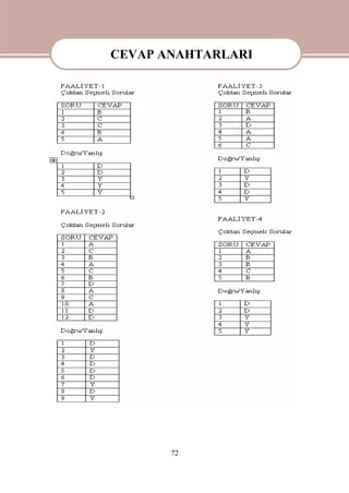 72
CEVAP ANAHTARLARI
 