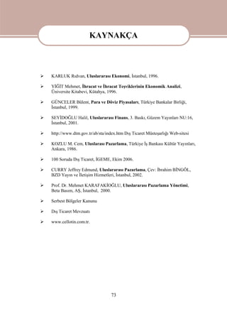 73
KAYNAKÇA
 KARLUK Rıdvan, Uluslararası Ekonomi, İstanbul, 1996.
 YİĞİT Mehmet, İhracat ve İhracat Teşviklerinin Ekonomik Analizi,
Üniversite Kitabevi, Kütahya, 1996.
 GÜNCELER Bülent, Para ve Döviz Piyasaları, Türkiye Bankalar Birliği,
İstanbul, 1999.
 SEYİDOĞLU Halil, Uluslararası Finans, 3. Baskı, Güzem Yayınları NU:16,
İstanbul, 2001.
 http://www.dtm.gov.tr/ab/sta/index.htm Dış Ticaret Müsteşarlığı Web-sitesi
 KOZLU M. Cem, Uluslarası Pazarlama, Türkiye İş Bankası Kültür Yayınları,
Ankara, 1986.
 100 Soruda Dış Ticaret, İGEME, Ekim 2006.
 CURRY Jeffrey Edmund, Uluslararası Pazarlama, Çev: İbrahim BİNGÖL,
BZD Yayın ve İletişim Hizmetleri, İstanbul, 2002.
 Prof. Dr. Mehmet KARAFAKİOĞLU, Uluslararası Pazarlama Yönetimi,
Beta Basım, AŞ, İstanbul, 2000.
 Serbest Bölgeler Kanunu
 Dış Ticaret Mevzuatı
 www.cellotin.com.tr.
KAYNAKÇA
 