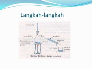 Langkah-langkah
 