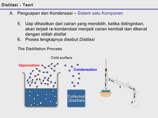 Distilasi - Teori 
A. Penguapan dan Kondensasi – Sistem satu Komponen 
5. Uap dihasilkan dari cairan yang mendidih, ketika didinginkan, 
akan terjadi re-kondendasi menjadi cairan kembali dan dikenal 
dengan istilah distilat 
6. Proses lengkapnya disebut Distilasi 
 