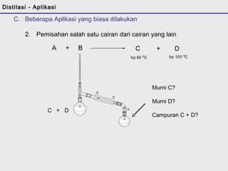 C. Beberapa Aplikasi yang biasa dilakukan 
2. Pemisahan salah satu cairan dari cairan yang lain 
A + B C + D 
bp 60 oC bp 100 oC 
C + D 
Murni C? 
Murni D? 
Campuran C + D? 
Distilasi - Aplikasi 
 