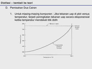 Distilasi – kembali ke teori 
D. Pemisahan Dua Cairan 
1. Untuk masing-masing komponen : Jika tekanan uap di plot versus 
temperatur, terjadi peningkatan tekanan uap secara eksponensial 
ketika temperatur mendekati titik didih 
 