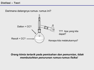 Distilasi – Teori 
Darimana datangnya rumus- rumus ini? 
Dalton + CC? 
Raoult + CC? 
??? Apa yang kita 
dapat? 
Kenapa kita melakukannya? 
Orang kimia tertarik pada pemisahan dan pemurnian, tidak 
membutuhkan penurunan rumus-rumus fisika! 
 