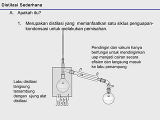 A. Apakah itu? 
1. Merupakan distilasi yang memanfaatkan satu siklus penguapan-kondensasi 
untuk melakukan pemisahan. 
Distilasi Sederhana 
Labu distilasi 
langsung 
tersambung 
dengan ujung alat 
distilasi 
Pendingin dan vakum hanya 
berfungsi untuk mendinginkan 
uap menjadi cairan secara 
efisien dan langsung masuk 
ke labu penampung 
 