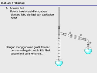 Distilasi Fraksional 
A. Apakah itu? 
Kolom fraksionasi ditempatkan 
diantara labu distilasi dan distillation 
head 
Dengan menggunakan grafik toluen : 
benzen sebagai contoh, kita lihat 
bagaimana cara kerjanya…. 
 