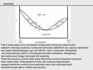 Azeotrop 
Titik A pada pada kurva merupakan boiling point campuran pada kondisi 
sebelum mencapai azeotrop. Campuran kemudian dididihkan dan uapnya dipisahkan 
dari sistem kesetimbangan uap cair (titik B). Uap ini kemudian didinginkan 
dan terkondensasi (titik C). Kondensat kemudian dididihkan, didinginkan, 
dan seterusnya hingga mencapai titik azeotrop. 
Pada titik azeotrop, proses tidak dapat diteruskan karena komposisi campuran 
akan selalu tetap. Pada gambar di atas, titik azeotrop digambarkan 
sebagai pertemuan antara kurva saturated vapor dan saturated liquid. 
(ditandai dengan garis vertikal putus-putus) 
