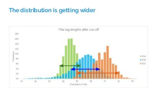 The distribution is getting wider
 