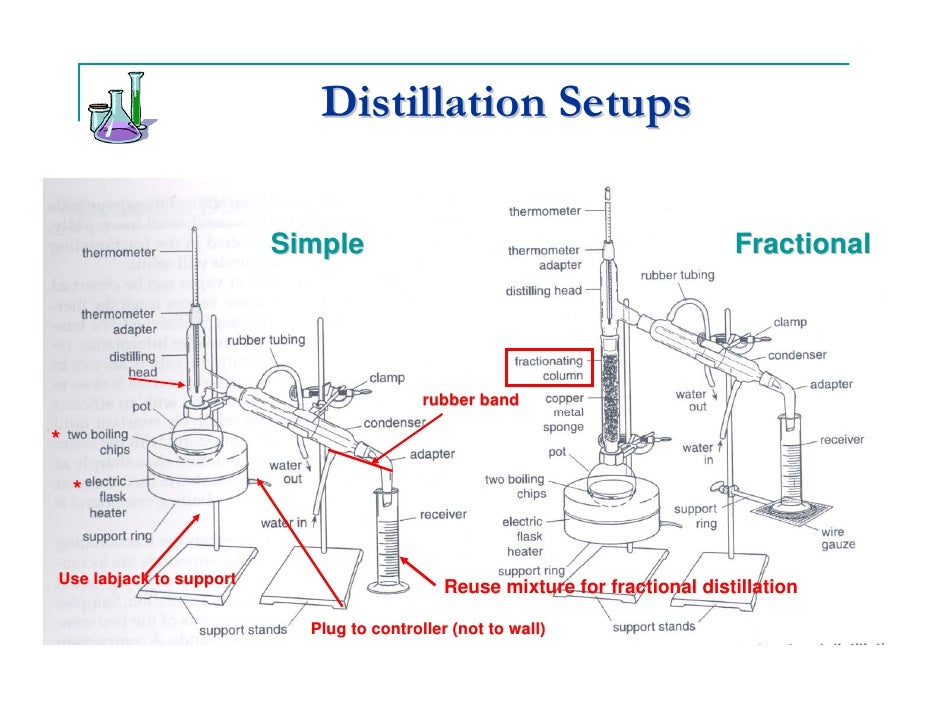 Distillation of mixtures formal report