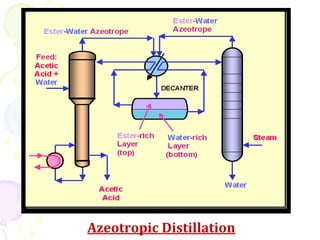 Distillation-1.vapour liquid equilibrium | PDF