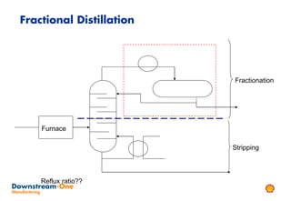 Fractional Distillation




                          Fractionation




    Furnace

                          Stripping




    Reflux ratio??
 