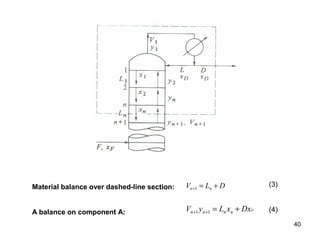 Distillation | PPT