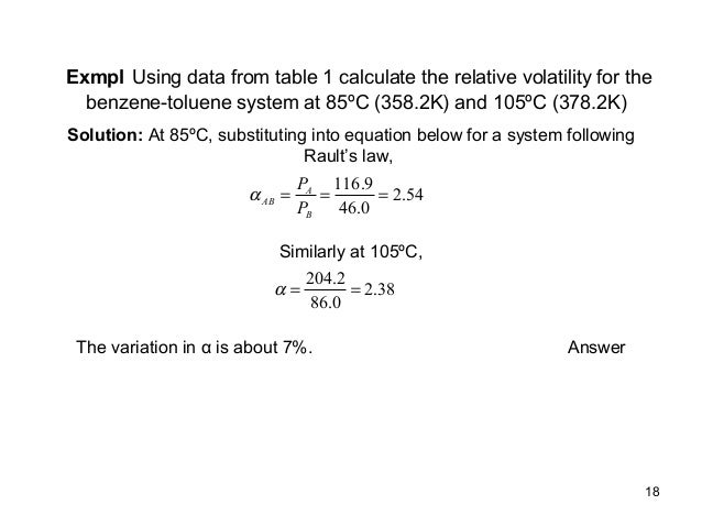 Distillation