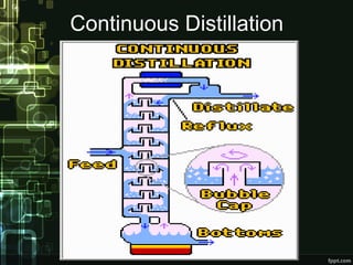 Continuous Distillation
 