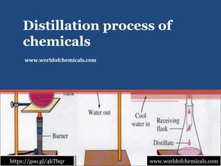 Distillation process of
chemicals
www.worldofchemicals.comwww.worldofchemicals.comhttps://goo.gl/4kTbqrhttps://goo.gl/4kTbqr
www.worldofchemicals.com
 