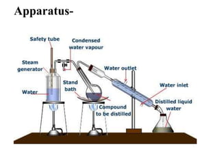 Distillation | PPTX