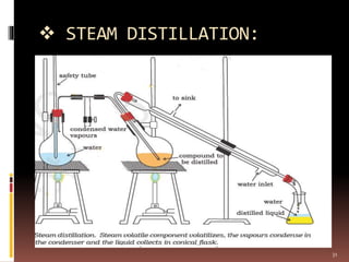  STEAM DISTILLATION:
31
 