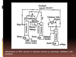 Dehydration of 96% alcohol to absolute alcohol by azeotropic distillation with
benzene.
42
 