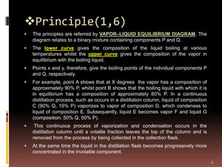 Principle(1,6)
 The principles are referred by VAPOR–LIQUID EQUILIBRIUM DIAGRAM. The
diagram relates to a binary mixture containing components P and Q.
 The lower curve gives the composition of the liquid boiling at various
temperatures whilst the upper curve gives the composition of the vapor in
equilibrium with the boiling liquid.
 Points x and y, therefore, give the boiling points of the individual components P
and Q, respectively.
 For example, point A shows that at X degrees the vapor has a composition of
approximately 90% P, whilst point B shows that the boiling liquid with which it is
in equilibrium has a composition of approximately 80% P. In a continuous
distillation process, such as occurs in a distillation column, liquid of composition
C (90% Q, 10% P) vaporizes to vapor of composition D, which condenses to
liquid of composition E. Subsequently, liquid E becomes vapor F and liquid G
(composition: 50% Q, 50% P).
 This continuous process of vaporization and condensation occurs in the
distillation column until a volatile fraction leaves the top of the column and is
removed from the process by being collected in the collection flask.
 At the same time the liquid in the distillation flask becomes progressively more
concentrated in the involatile component.
9
 